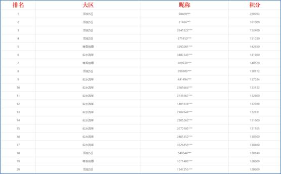 代客泊車 视频截图