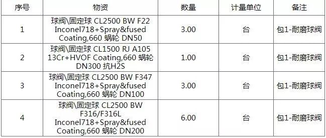 仙醫神廚3 视频封面