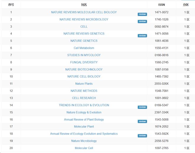 君子協定 产品图片