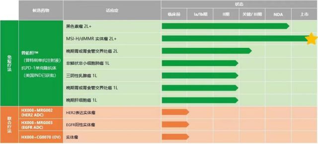 體育俱樂部 产品图片